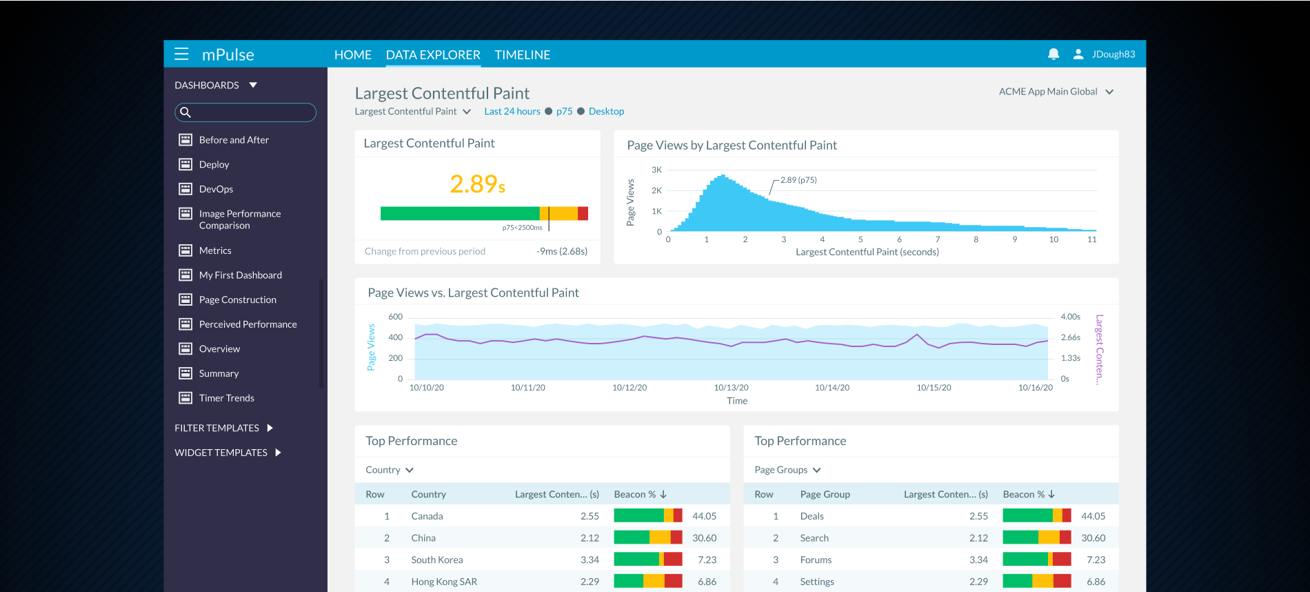 mPulse Data Explorer